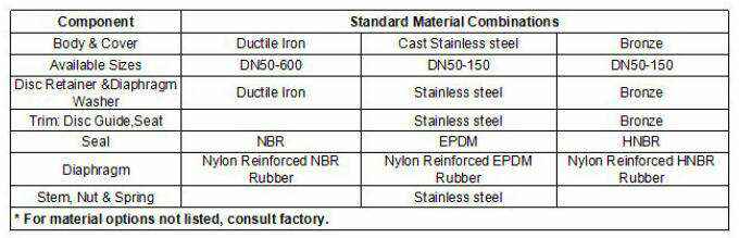 电动控制阀 电动控制阀